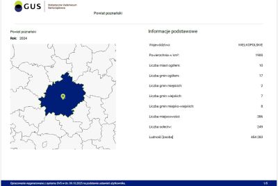 Dane statystyczne powiatu poznańskiego